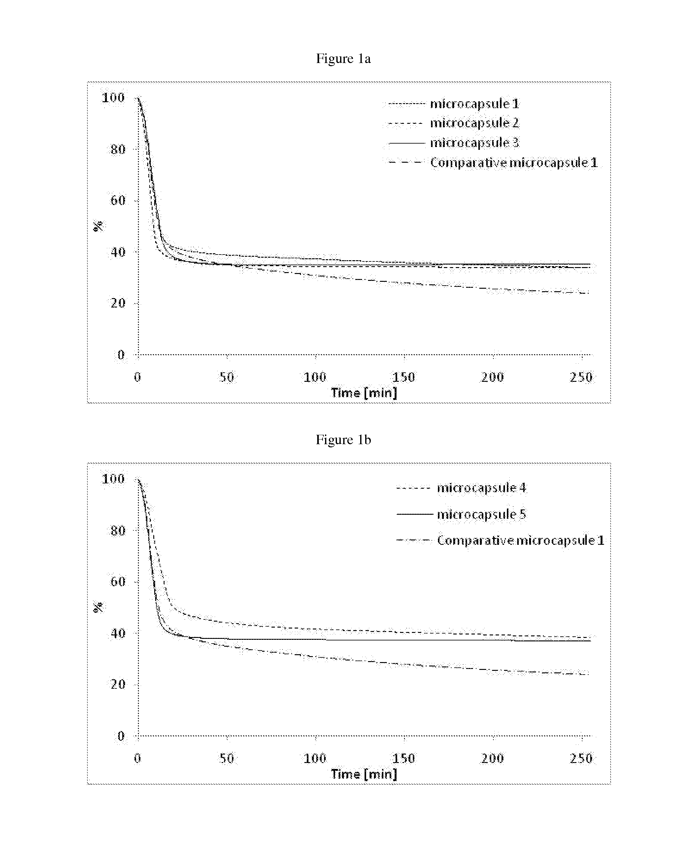 Stable formaldehyde-free microcapsules