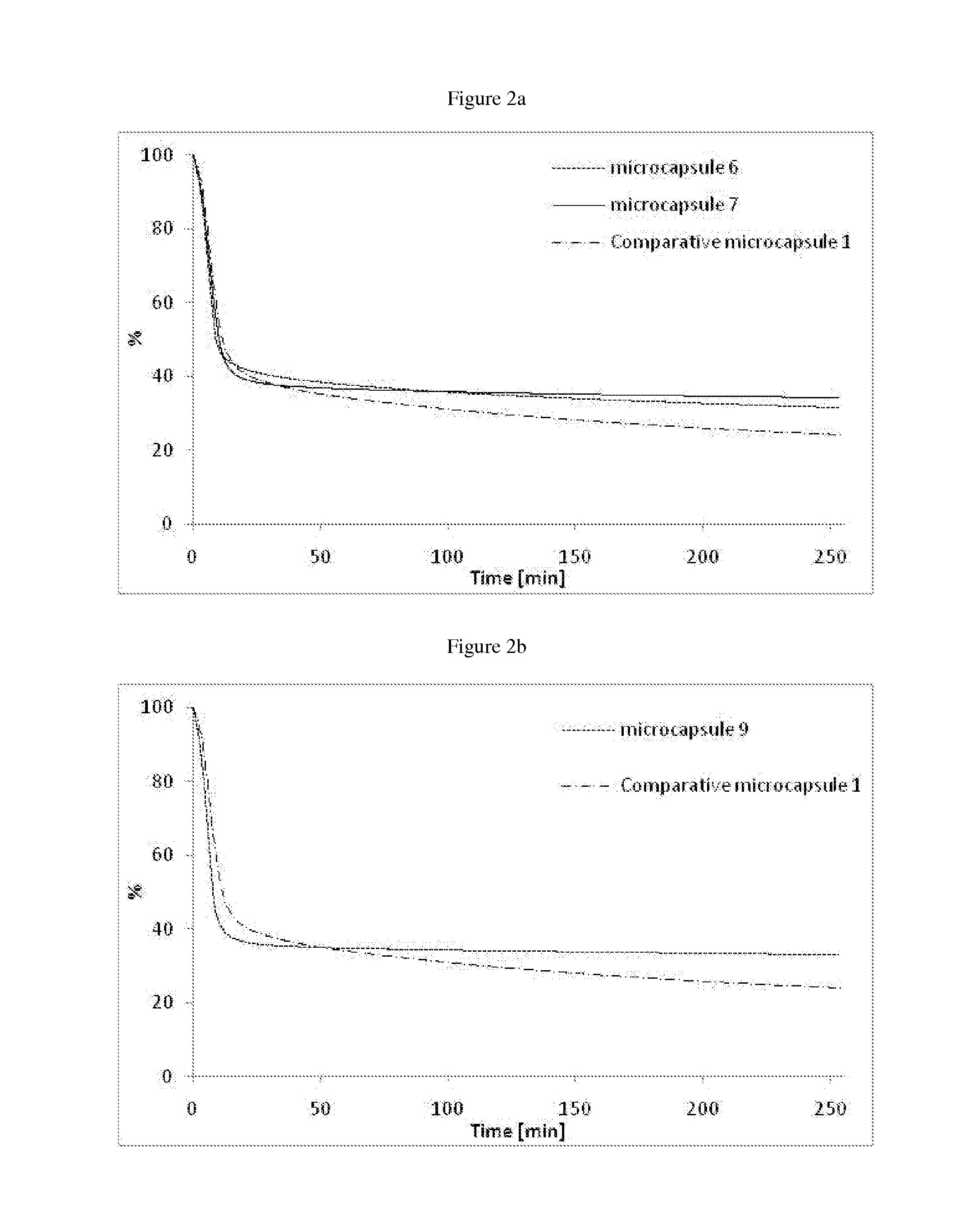 Stable formaldehyde-free microcapsules