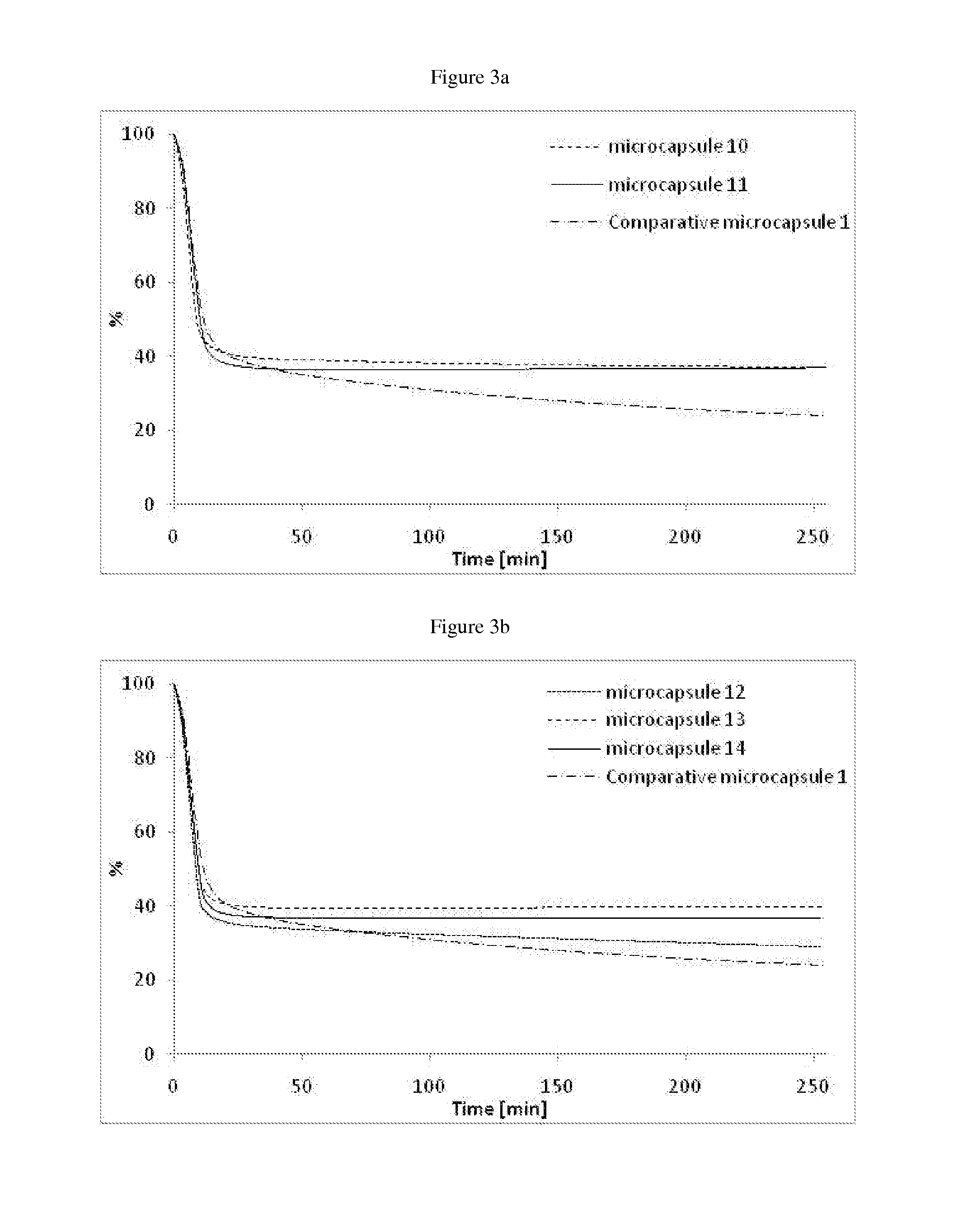 Stable formaldehyde-free microcapsules