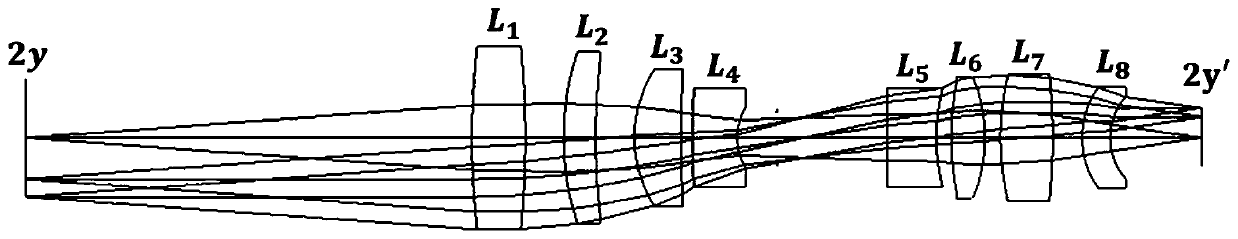 Small-depth-of-field high-resolution double-telecentric optical lens