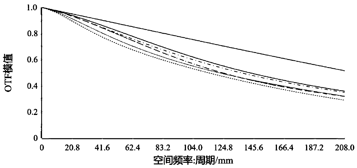 Small-depth-of-field high-resolution double-telecentric optical lens