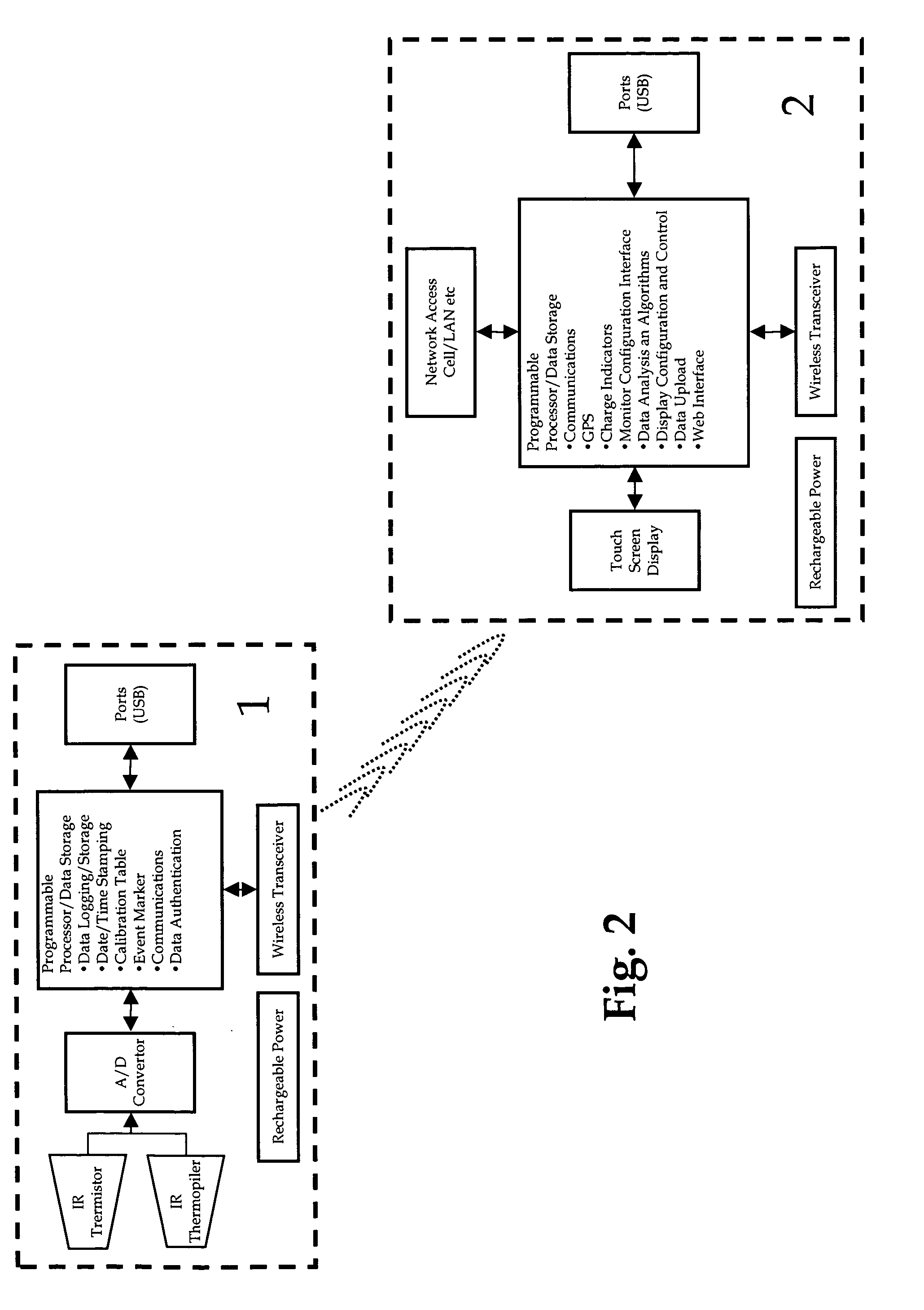 System for circadian rhythm monitor with synchrony and activity planning