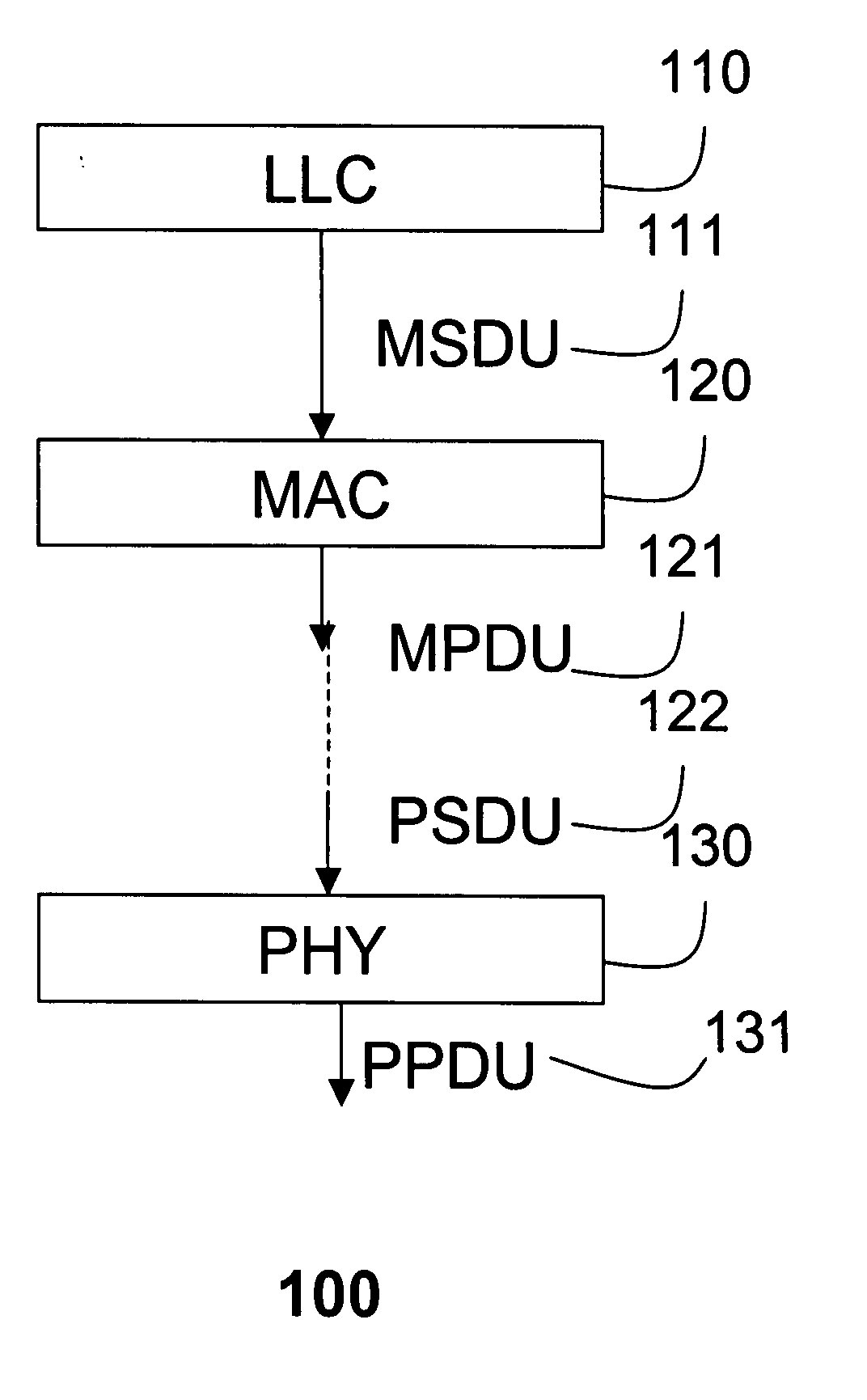 Frame aggregation in wireless communications networks