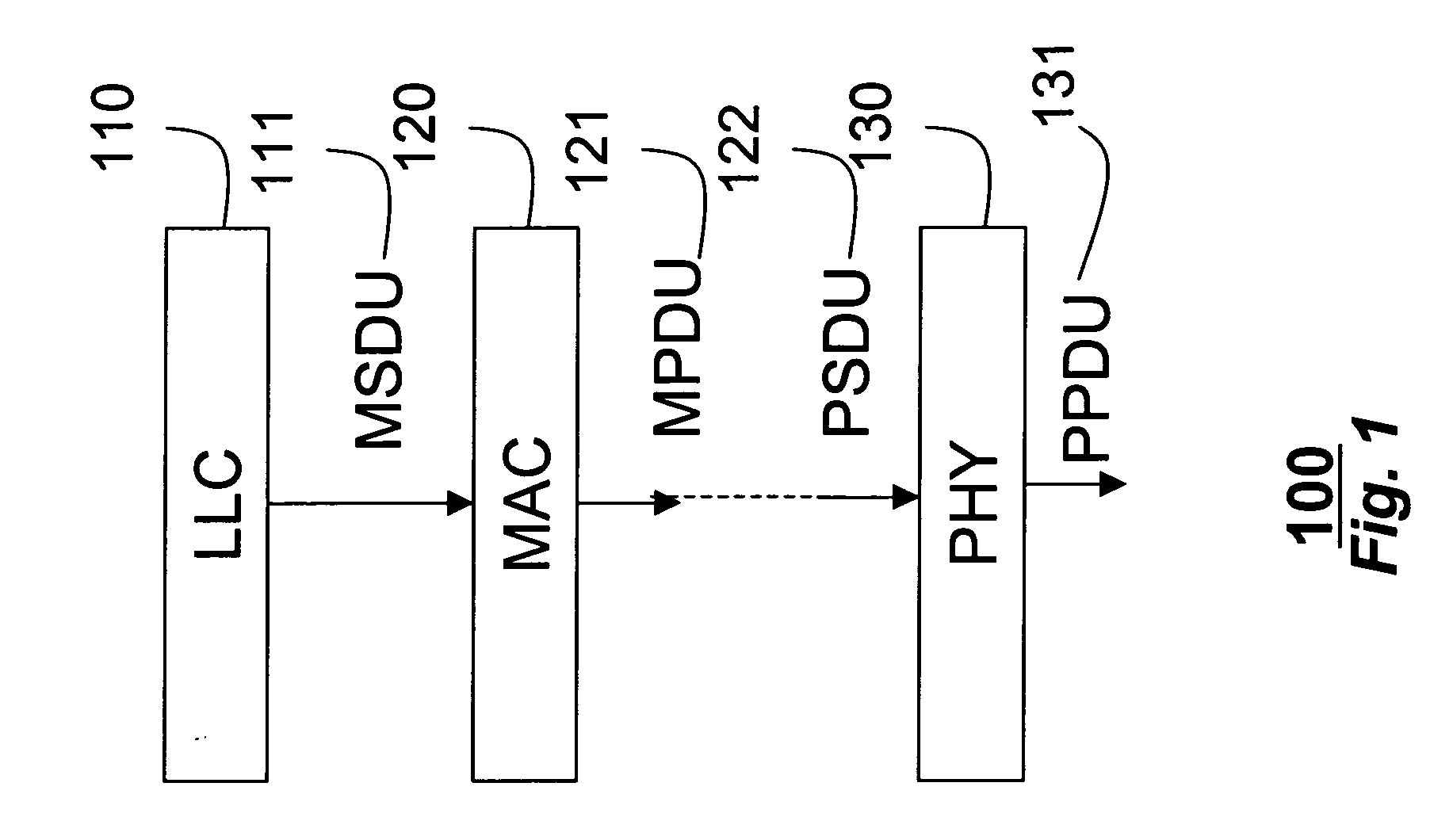 Frame aggregation in wireless communications networks