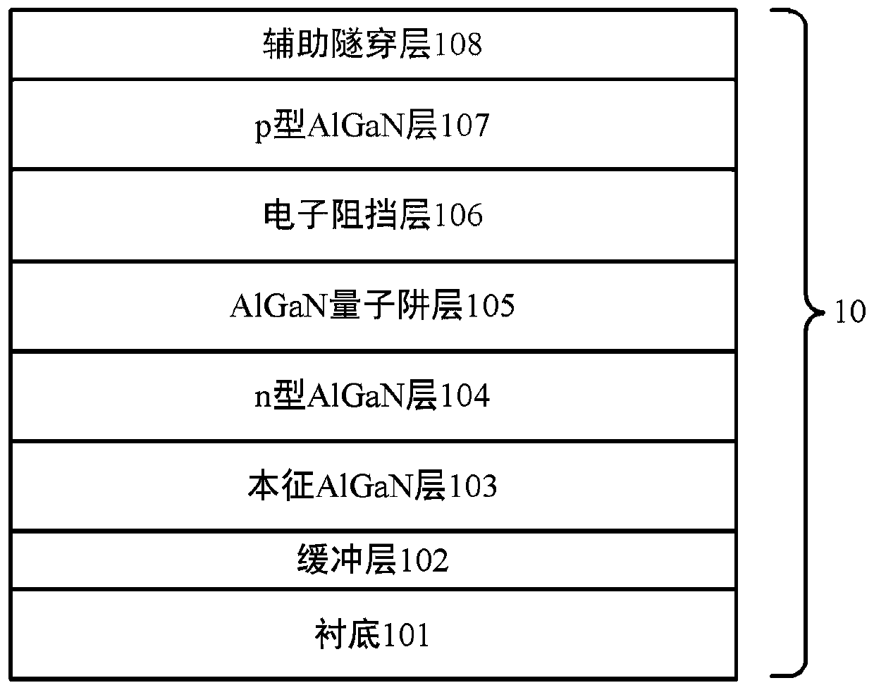 Deep ultraviolet LED structure and manufacturing method thereof