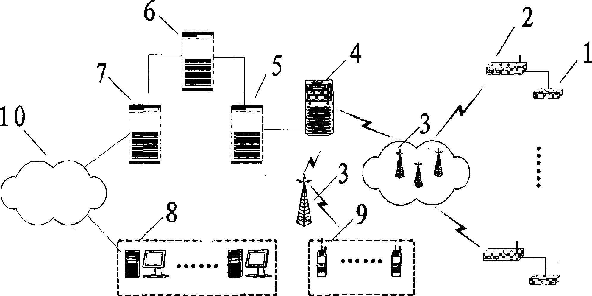 System and method for remote monitoring elevator base on wireless network