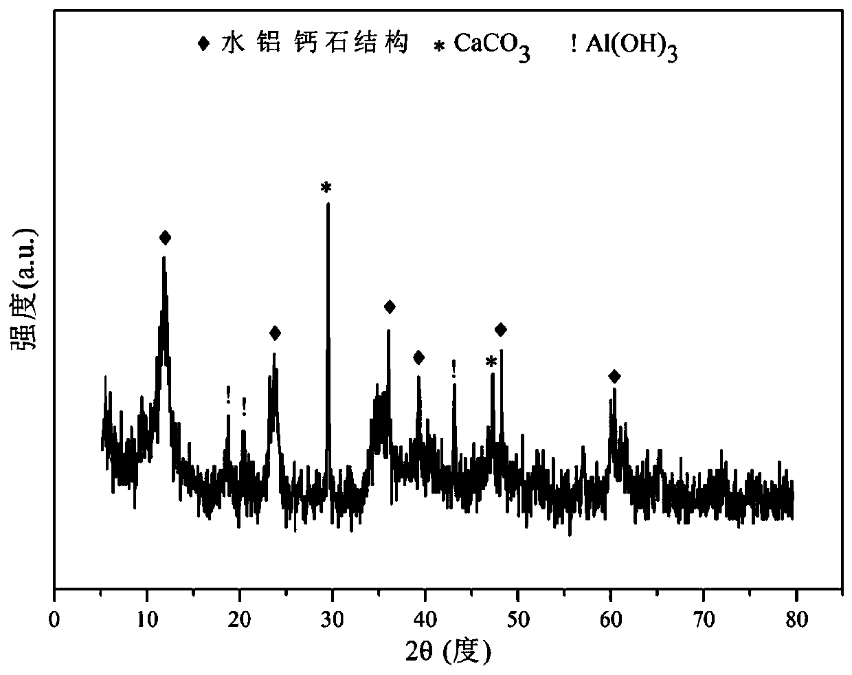 Hydrocalumite-derived cobalt-based catalysts for autothermal reforming of acetic acid to produce hydrogen