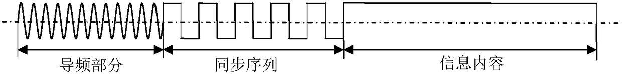 Real-time Blind Demodulation Method for Short-time Burst Signals with Large Frequency Shift