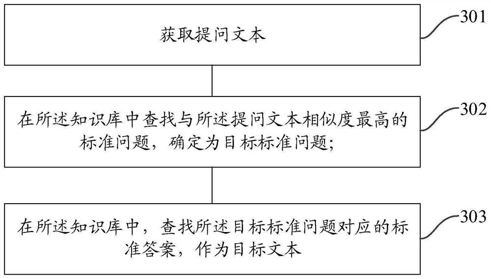 Knowledge base generation method and device and text search method and device