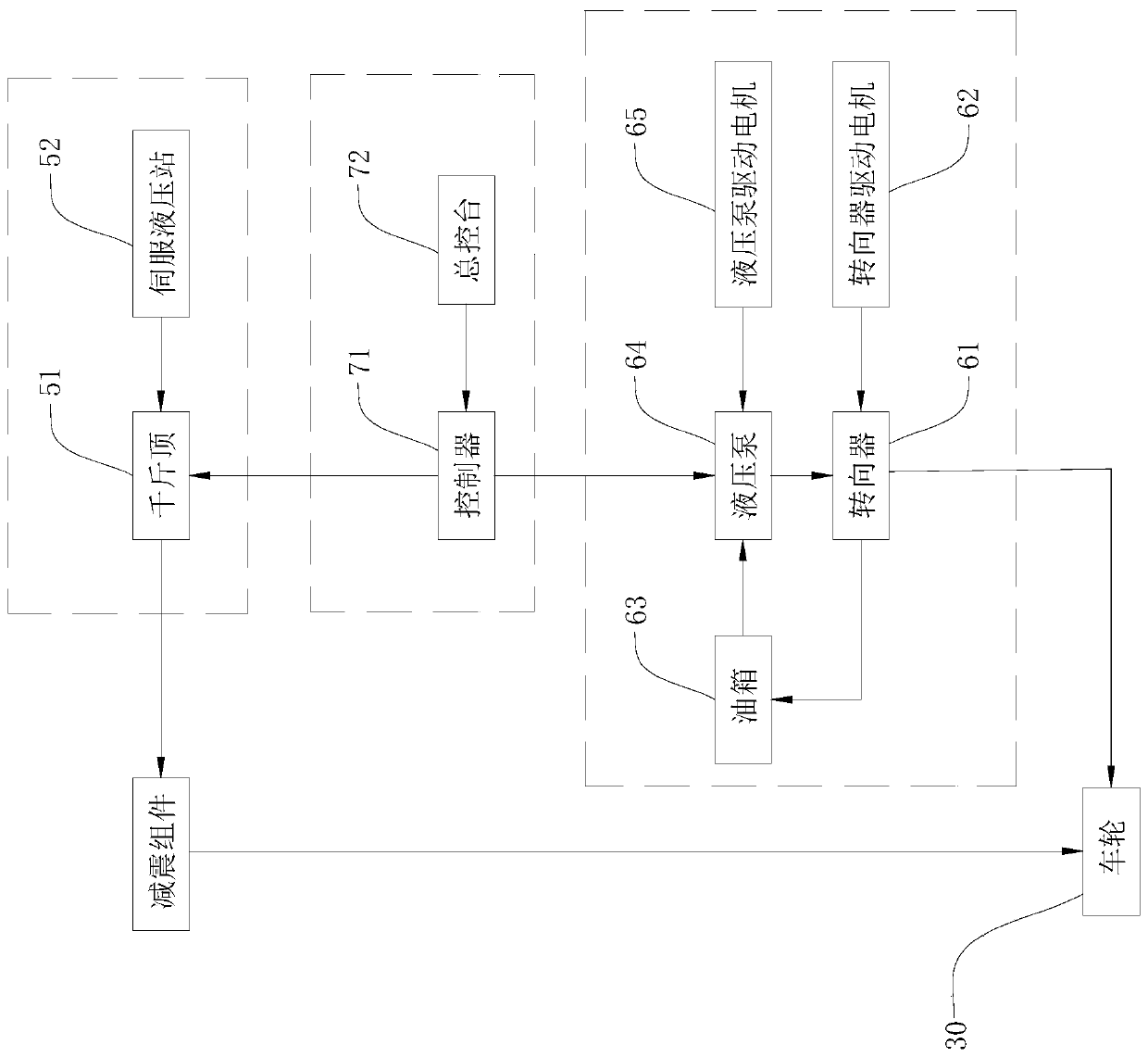 Steering-by-wire system experimental device