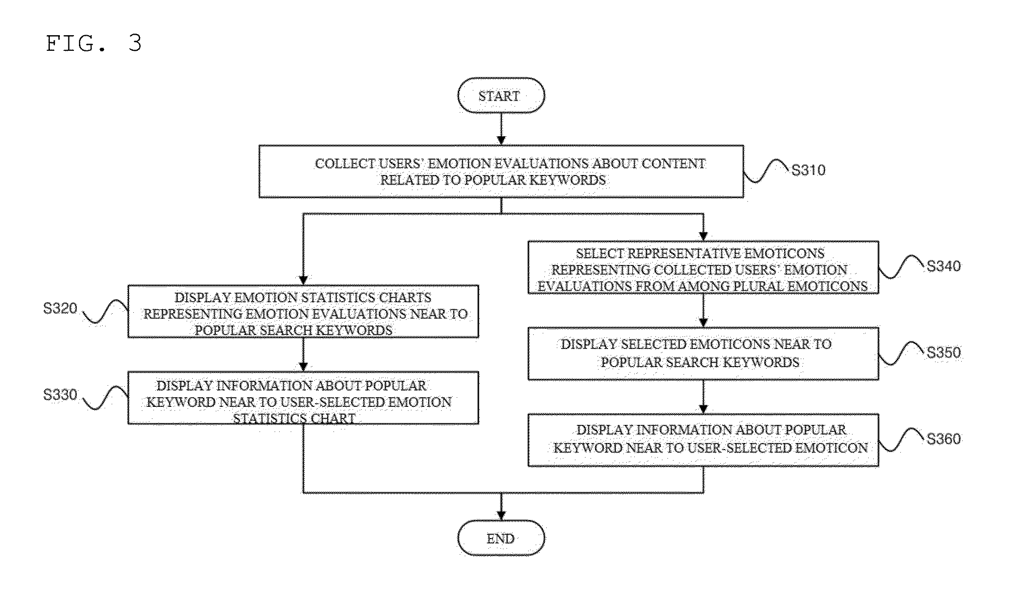 Method and apparatus for providing emotion expression service using emotion expression identifier