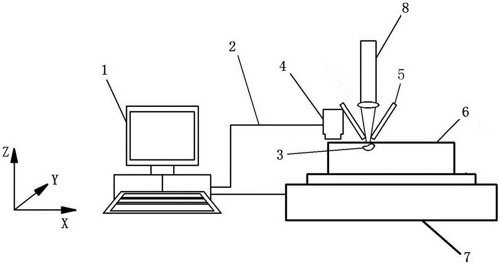 Material defect infrared thermal imaging detection and targeted elimination method in laser metal forming