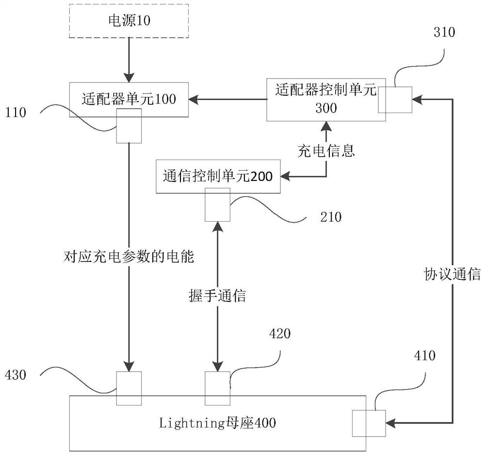 Adapter with Lightning female seat and charging system