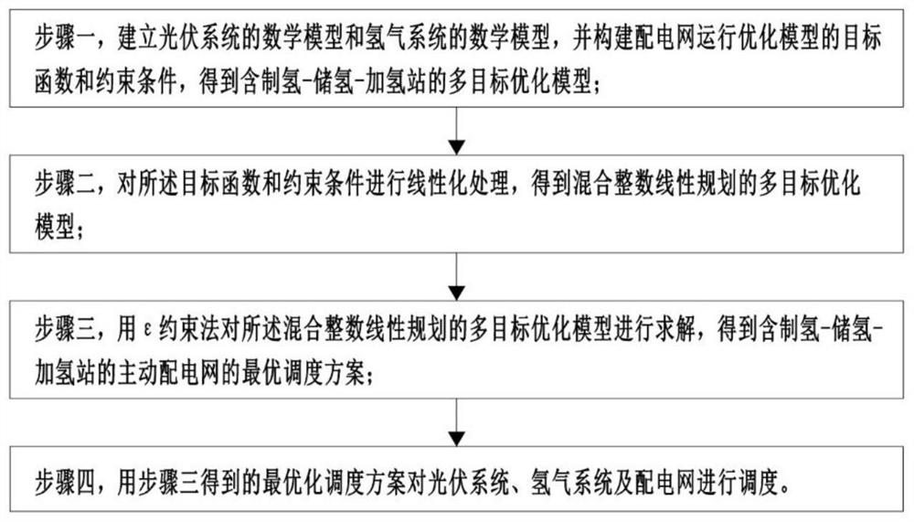 Operation optimization method for power distribution network containing hydrogen production-hydrogen storage-hydrogen refueling station