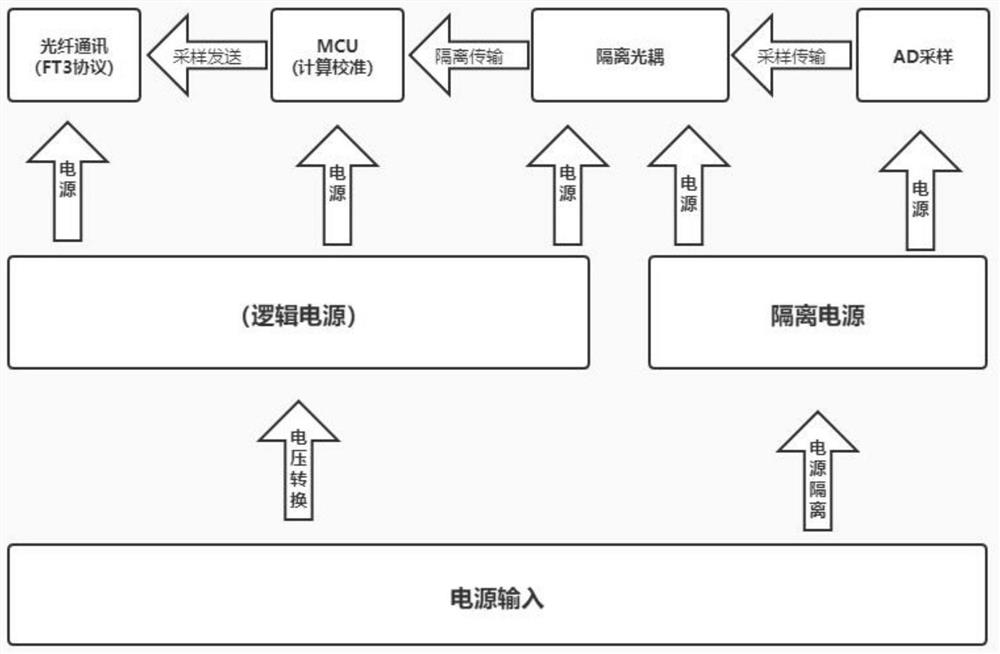 Digital voltage sensor for ring main unit