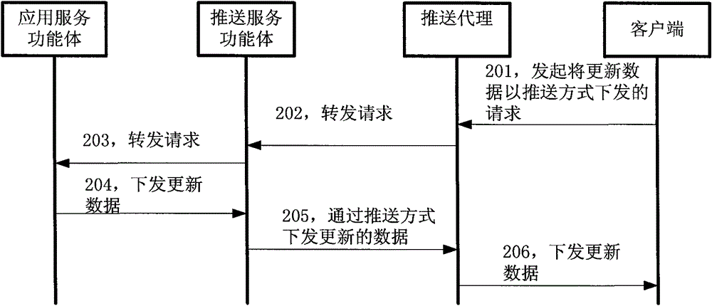 Method and system for providing application information by using push service