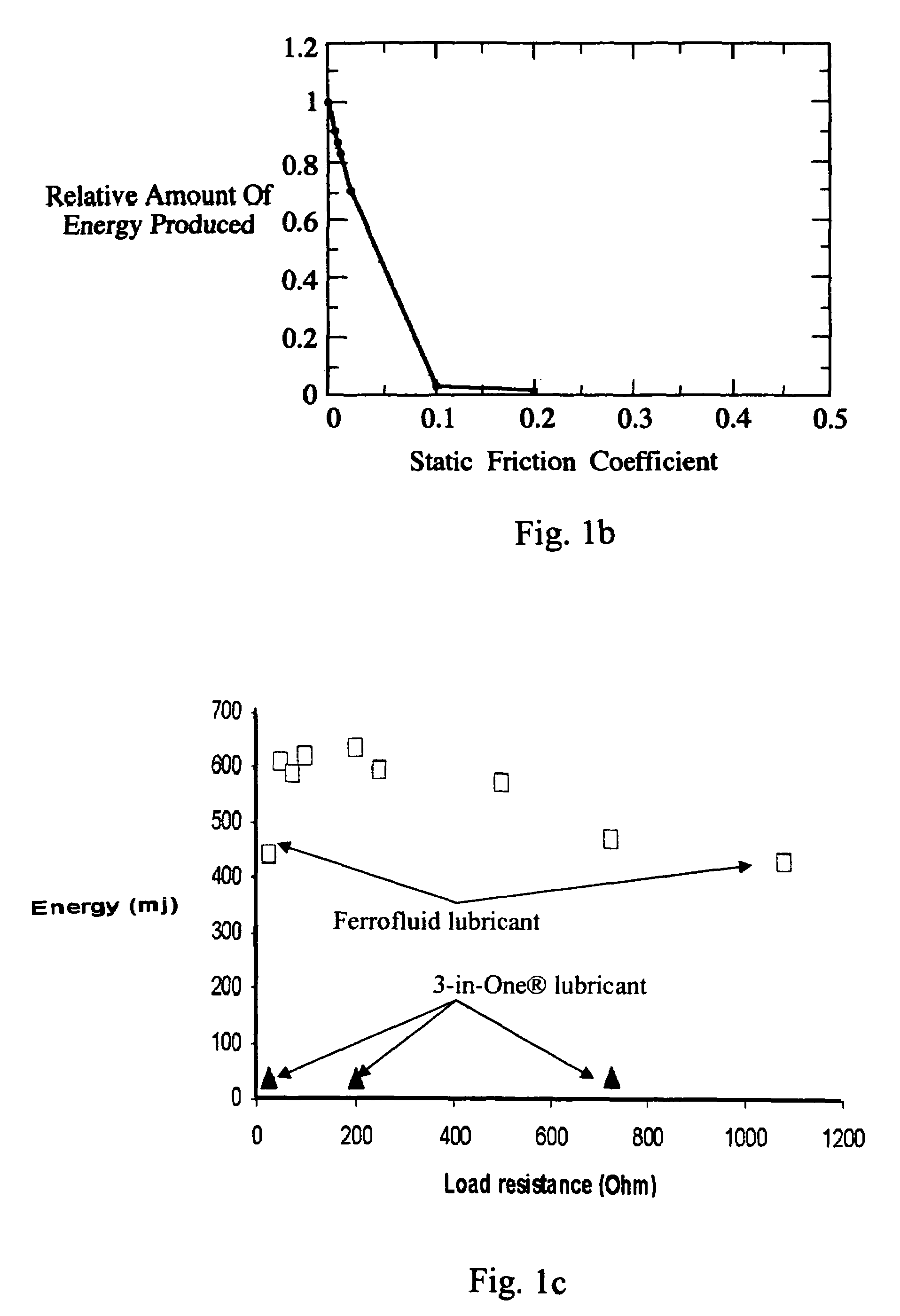 Magnetic transducer with ferrofluid end bearings