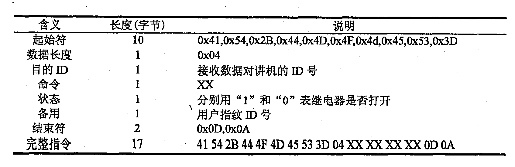 Wireless interphone intelligent control broadcasting system having fingerprint identification function