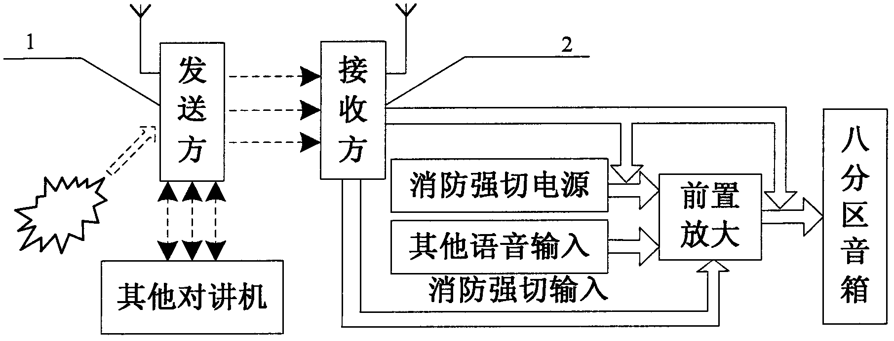 Wireless interphone intelligent control broadcasting system having fingerprint identification function