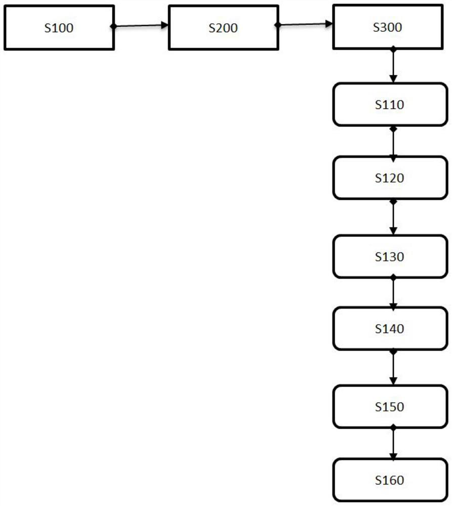 Computer-aided translation method and system for voice sequence and visual terminal