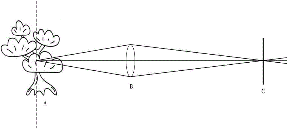 Control method for laser focusing sensor and mobile terminal