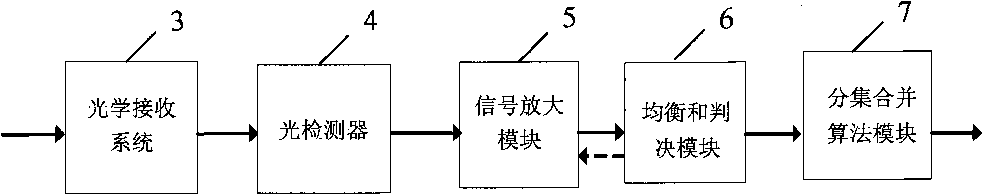 Wireless communication receiver of visible light of an LED traffic light, receiving method and application method