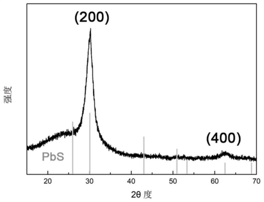 A kind of non-layered metal sulfide nanosheet and preparation method thereof