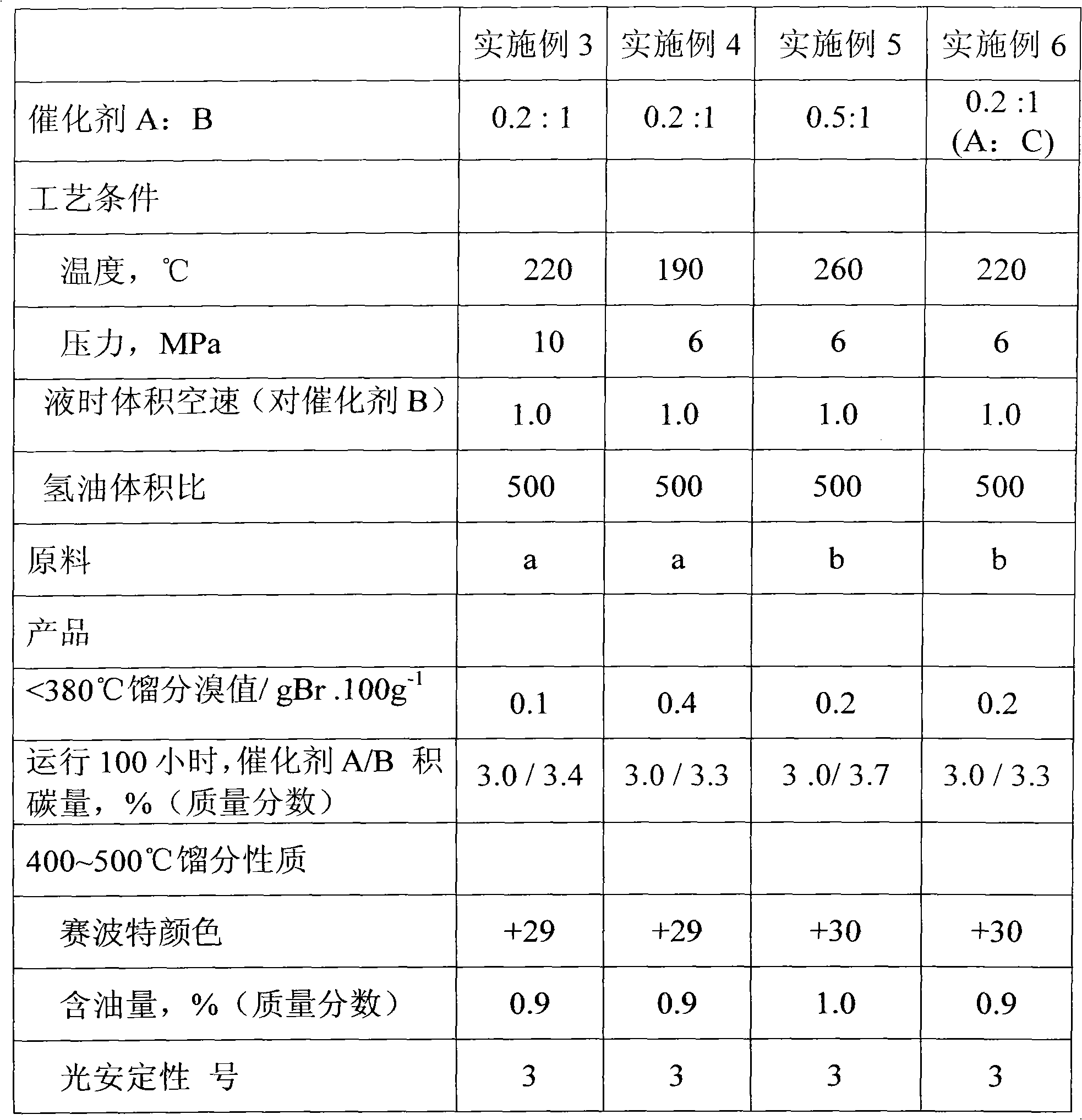 Hydrofining method for Fischer-Tropsch oil