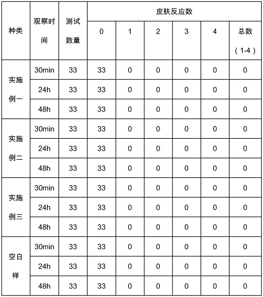 Moisturizing skin-attaching makeup-holding liquid foundation and preparation method thereof