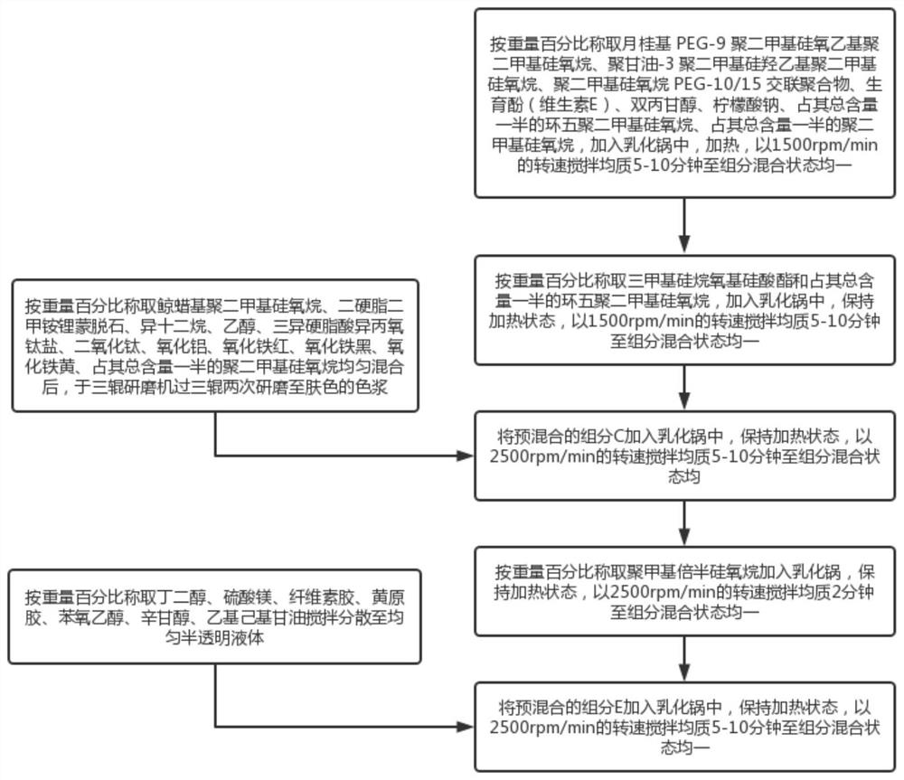 Moisturizing skin-attaching makeup-holding liquid foundation and preparation method thereof