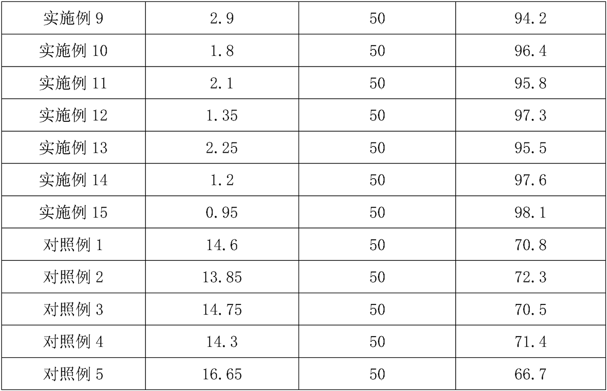 Coenzyme Q10 inclusion compound and preparation technology thereof