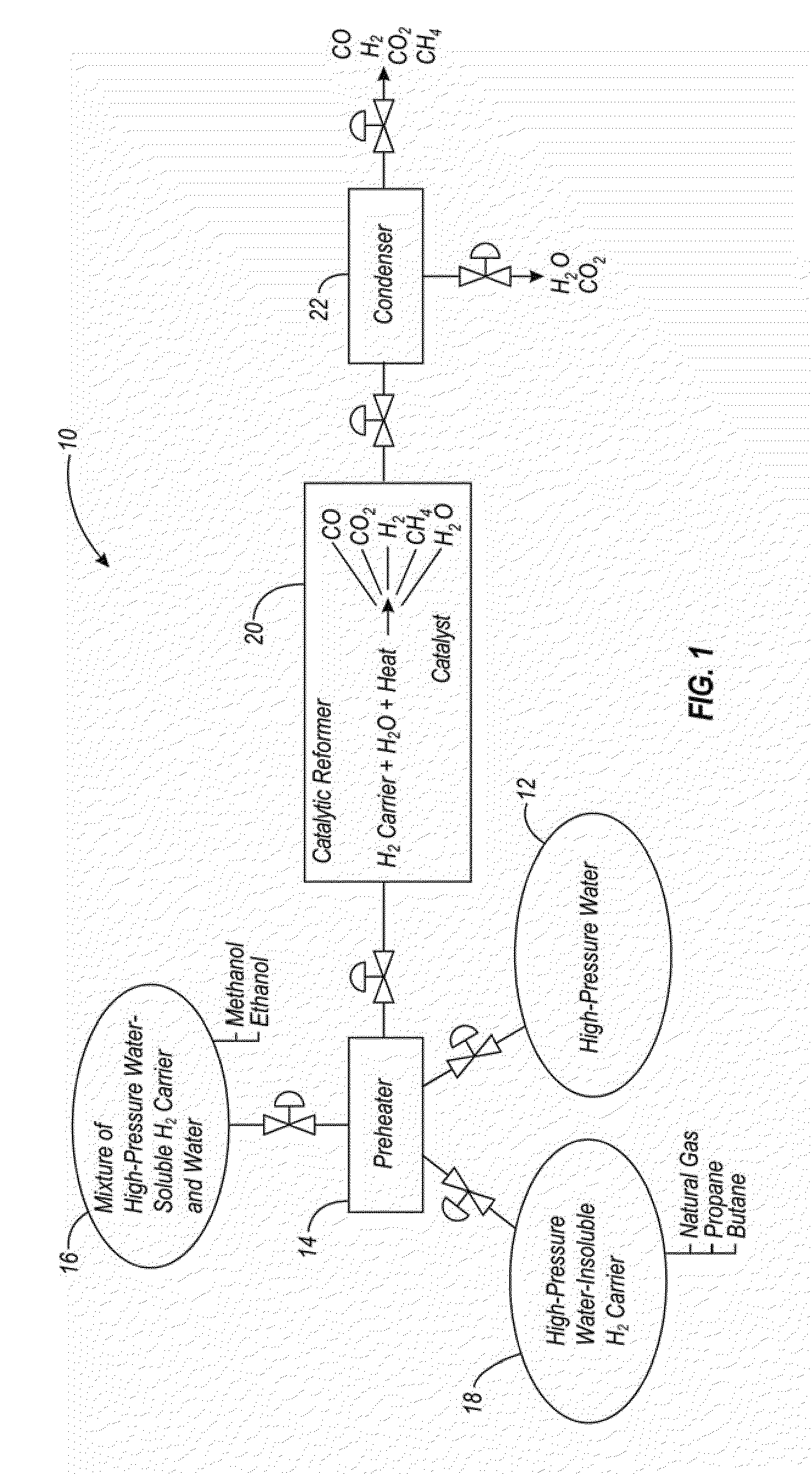 System and process for producing high-pressure hydrogen