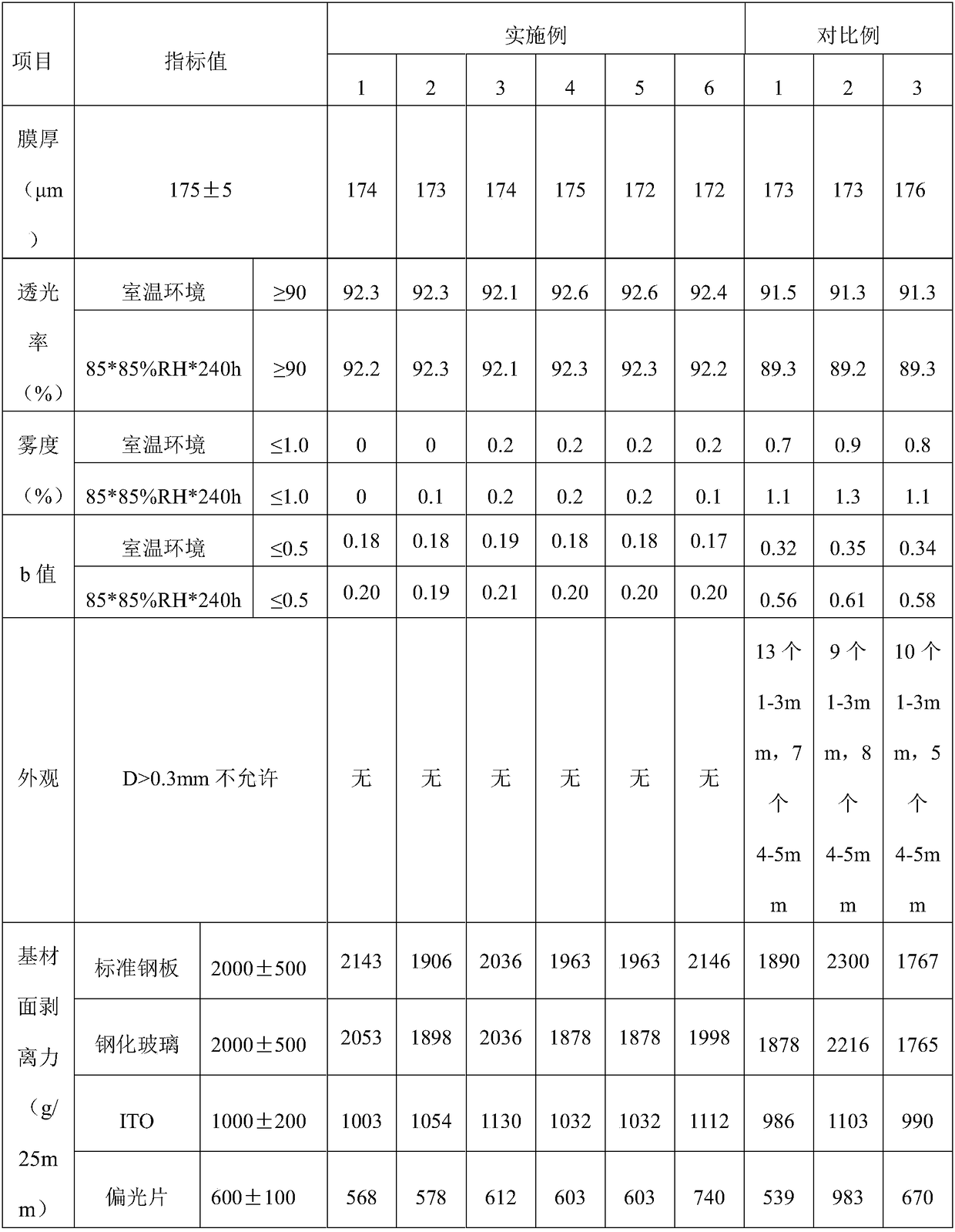 Optical film adhesive used for full bonding, preparation method and application of adhesive and optical film based on adhesive