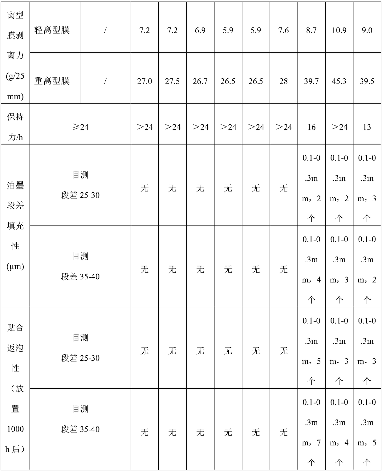 Optical film adhesive used for full bonding, preparation method and application of adhesive and optical film based on adhesive