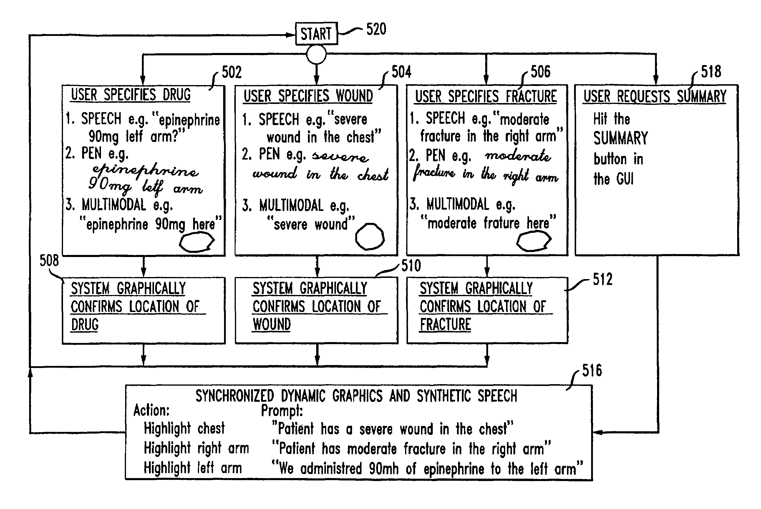 System and method for accessing and annotating electronic medical records using a multi-modal interface