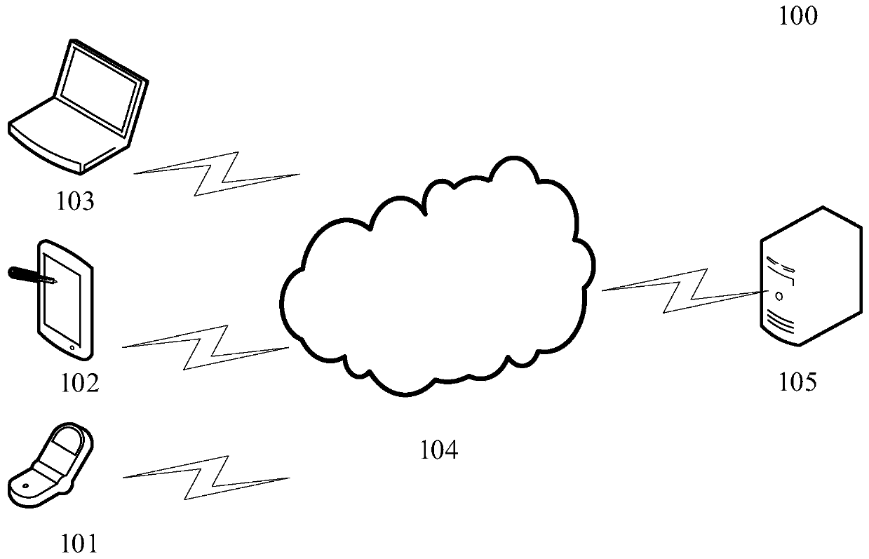 Fire hazard assessment method, device and equipment and computer readable storage medium