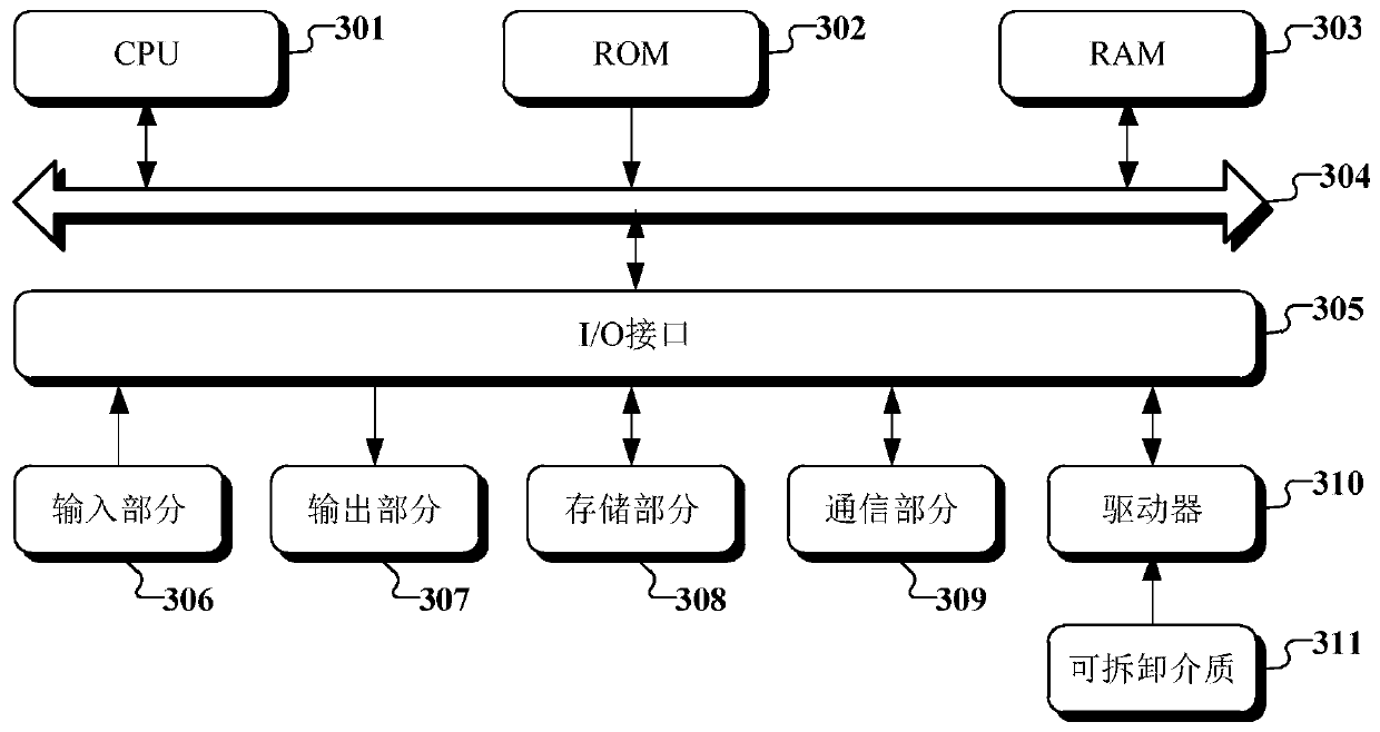 Fire hazard assessment method, device and equipment and computer readable storage medium