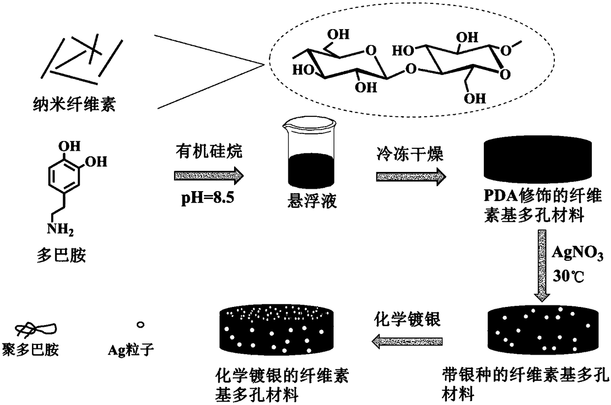 Preparation method of nanocellulose-based high-efficiency electromagnetic shielding porous material