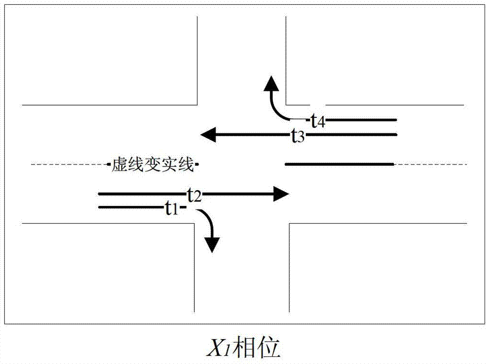 Traffic signal timing method