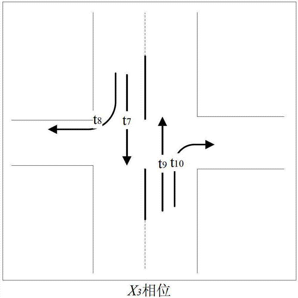 Traffic signal timing method