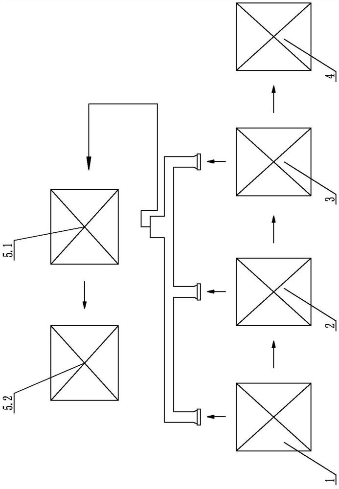 Industrial sand and gravel aggregate production equipment