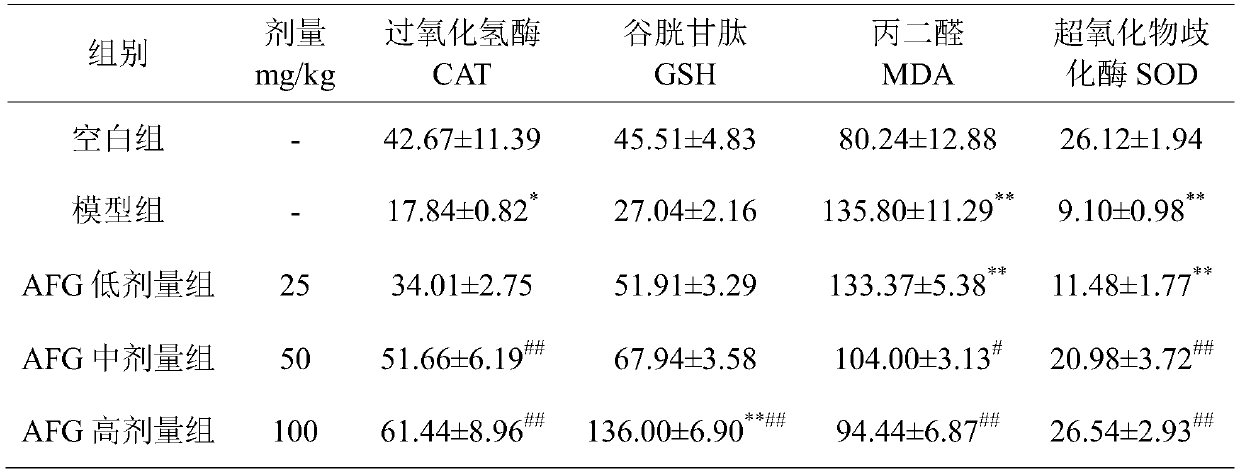 Pharmaceutical use of argininyl fructosy glucose