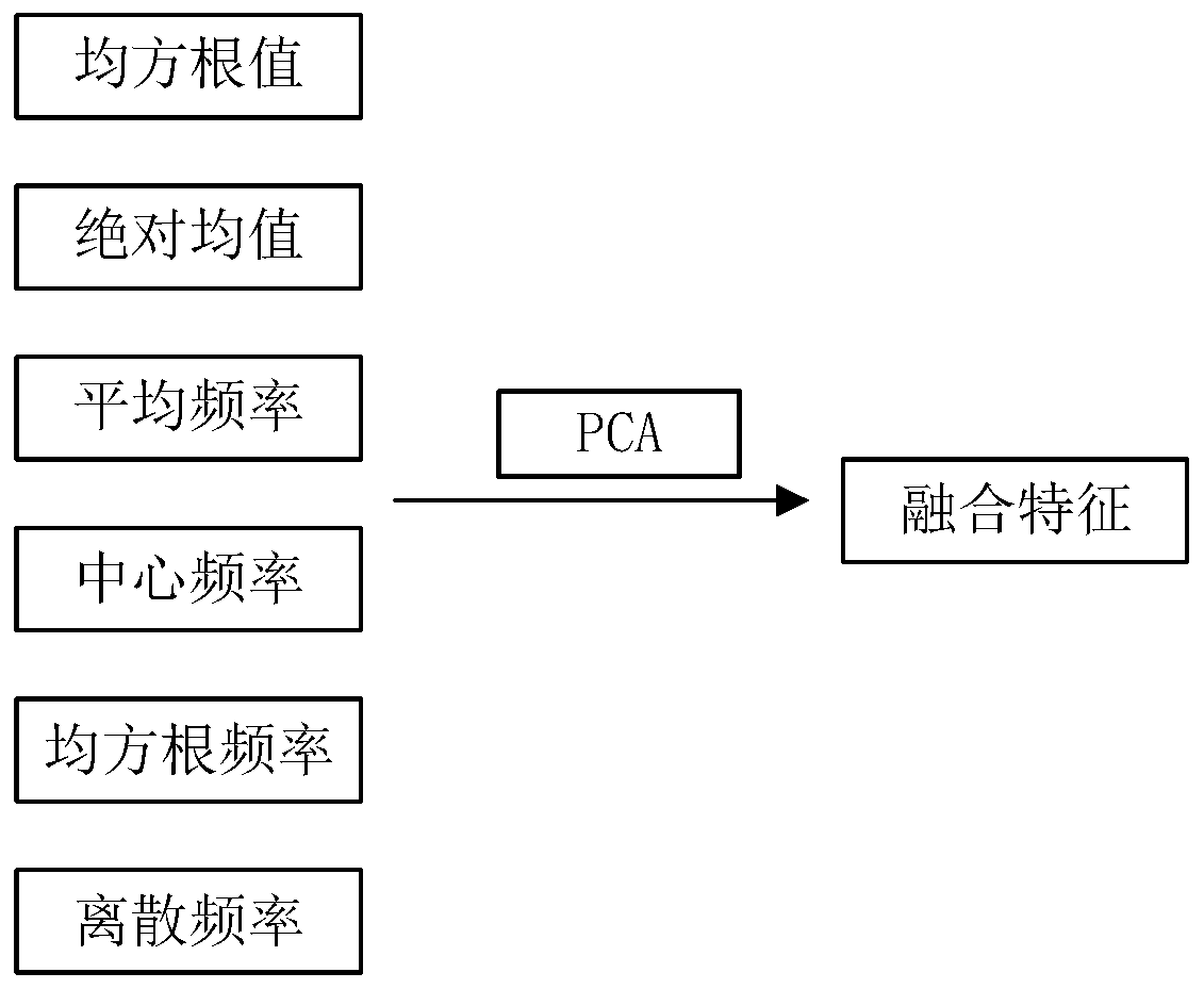 Rolling bearing remaining life prediction method based on long-short term memory network