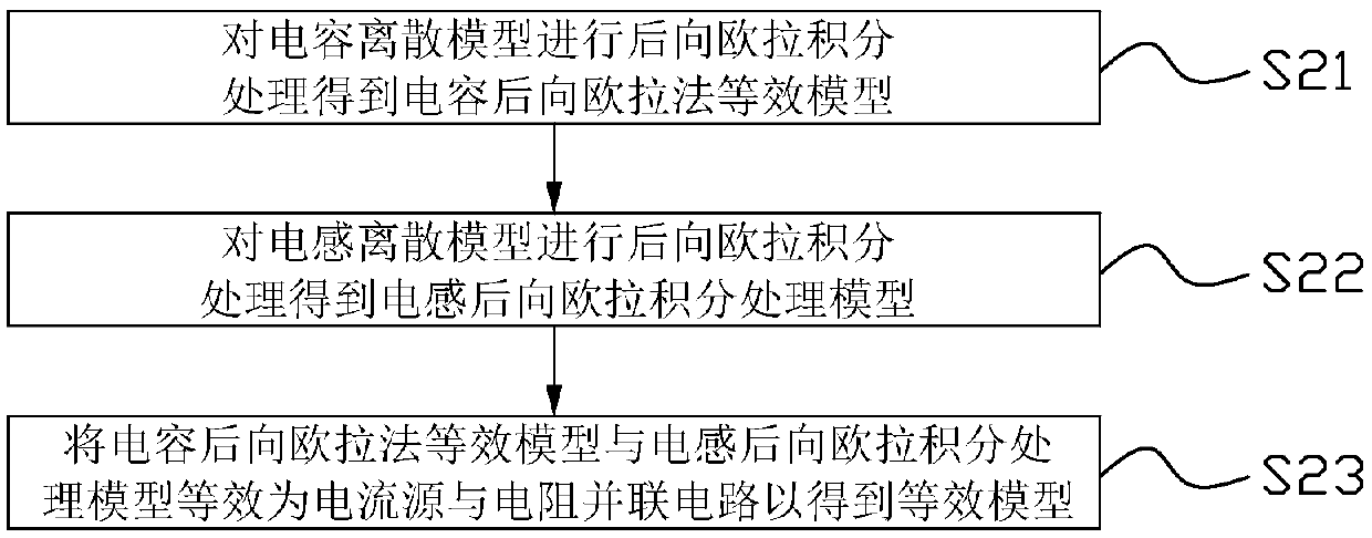 Electrical circuit modeling method, simulation test system and simulation terminal