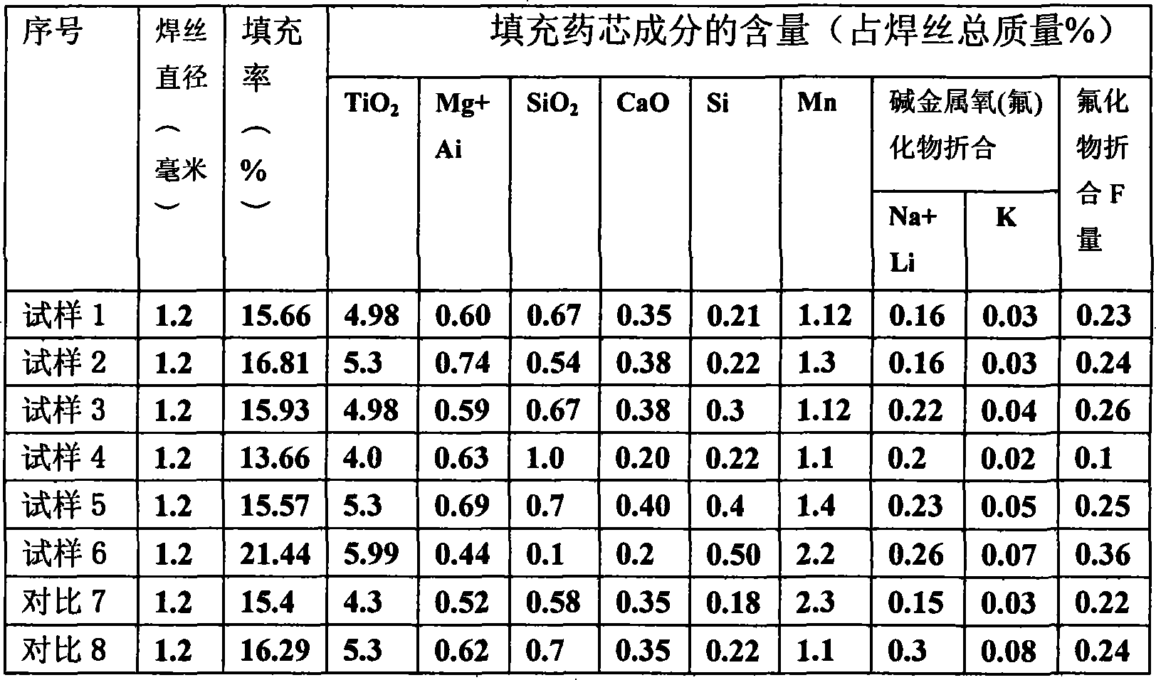 Chromium-molybdenum-seel flux welding wire for gas shielded arc welding