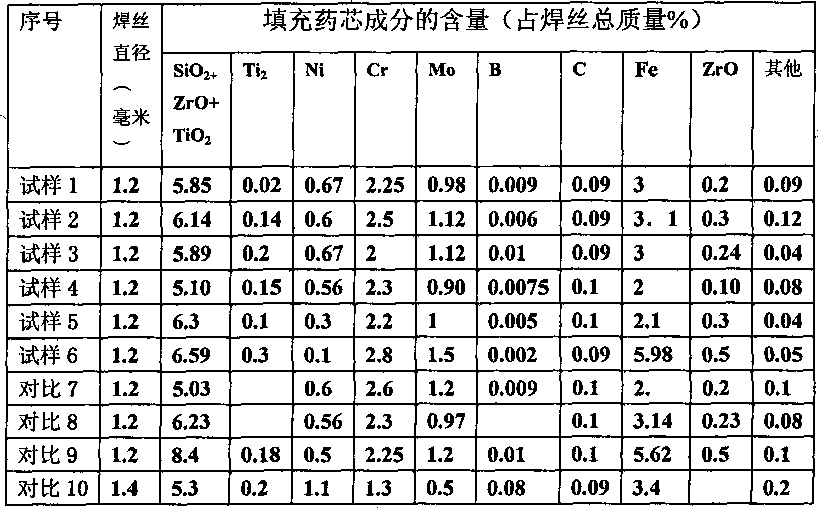 Chromium-molybdenum-seel flux welding wire for gas shielded arc welding