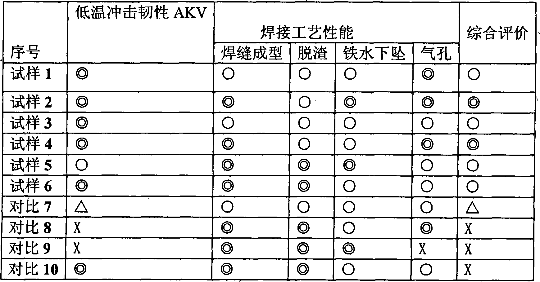 Chromium-molybdenum-seel flux welding wire for gas shielded arc welding