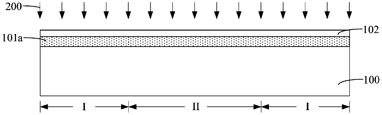 Method of forming semiconductor device