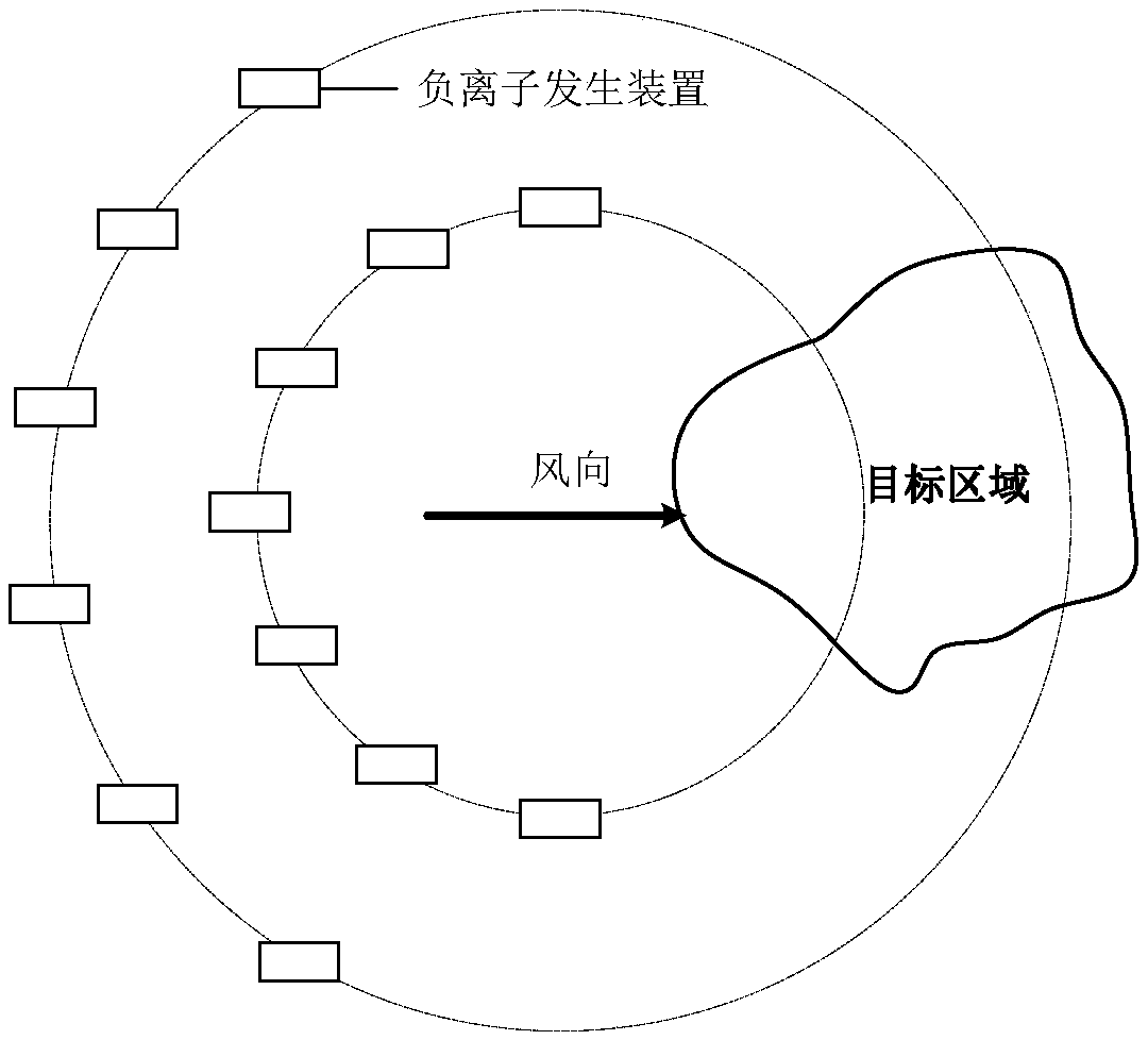 Weather operation method and system