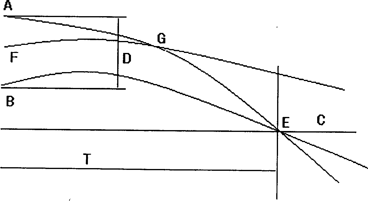 Annealing treating process for cold rolled steel coil